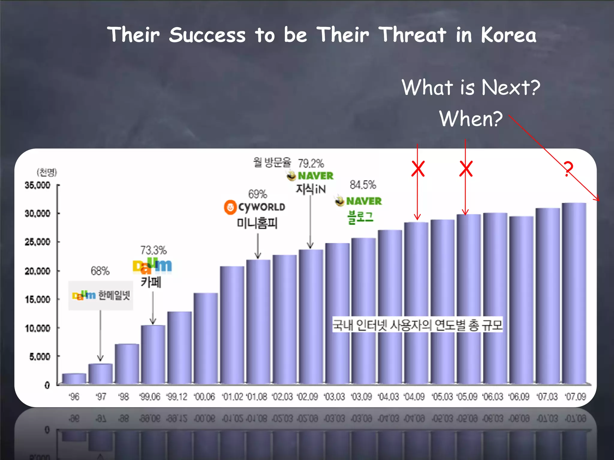 web2.0 Trends Updated - March 2008