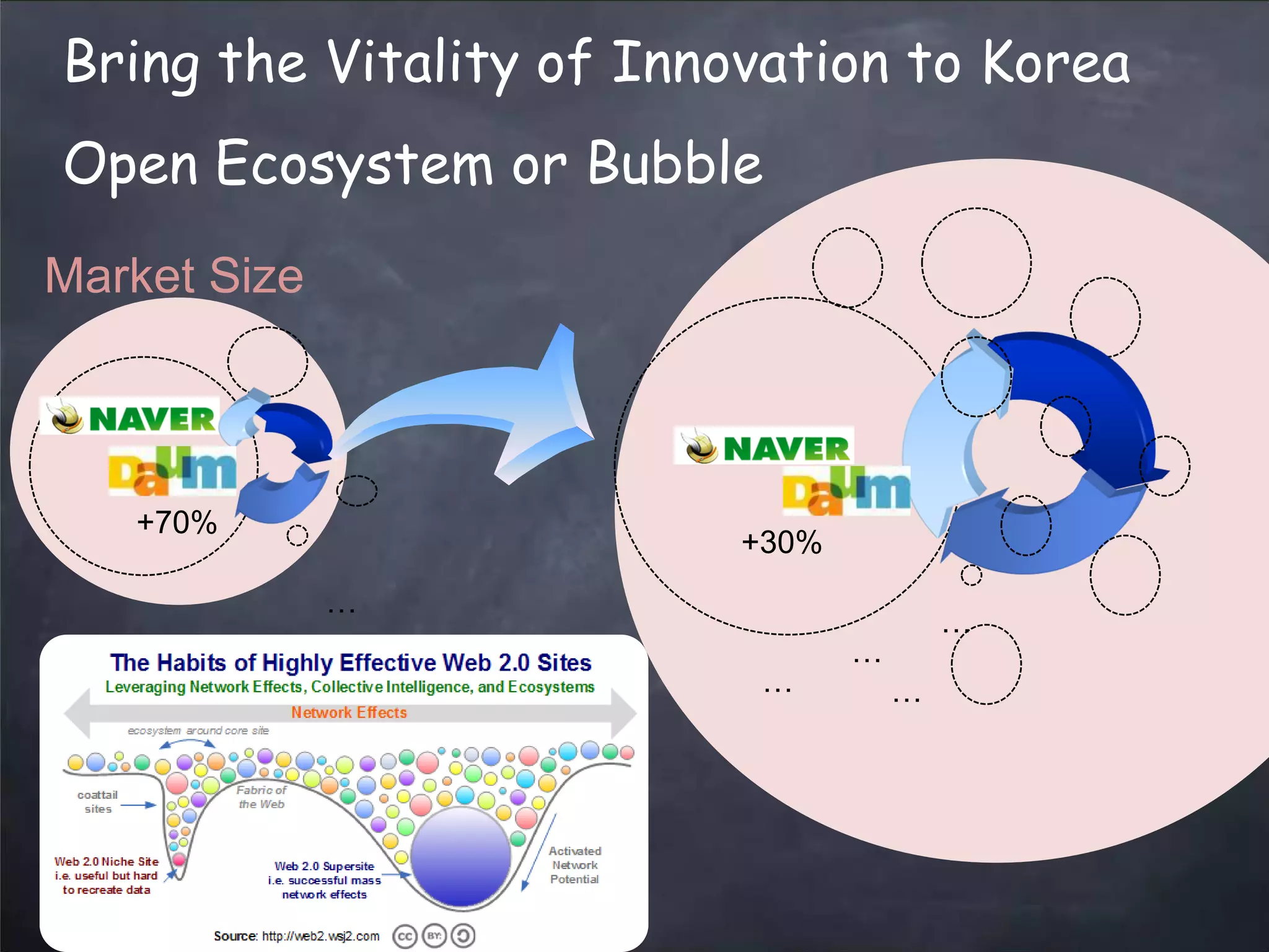 web2.0 Trends Updated - March 2008