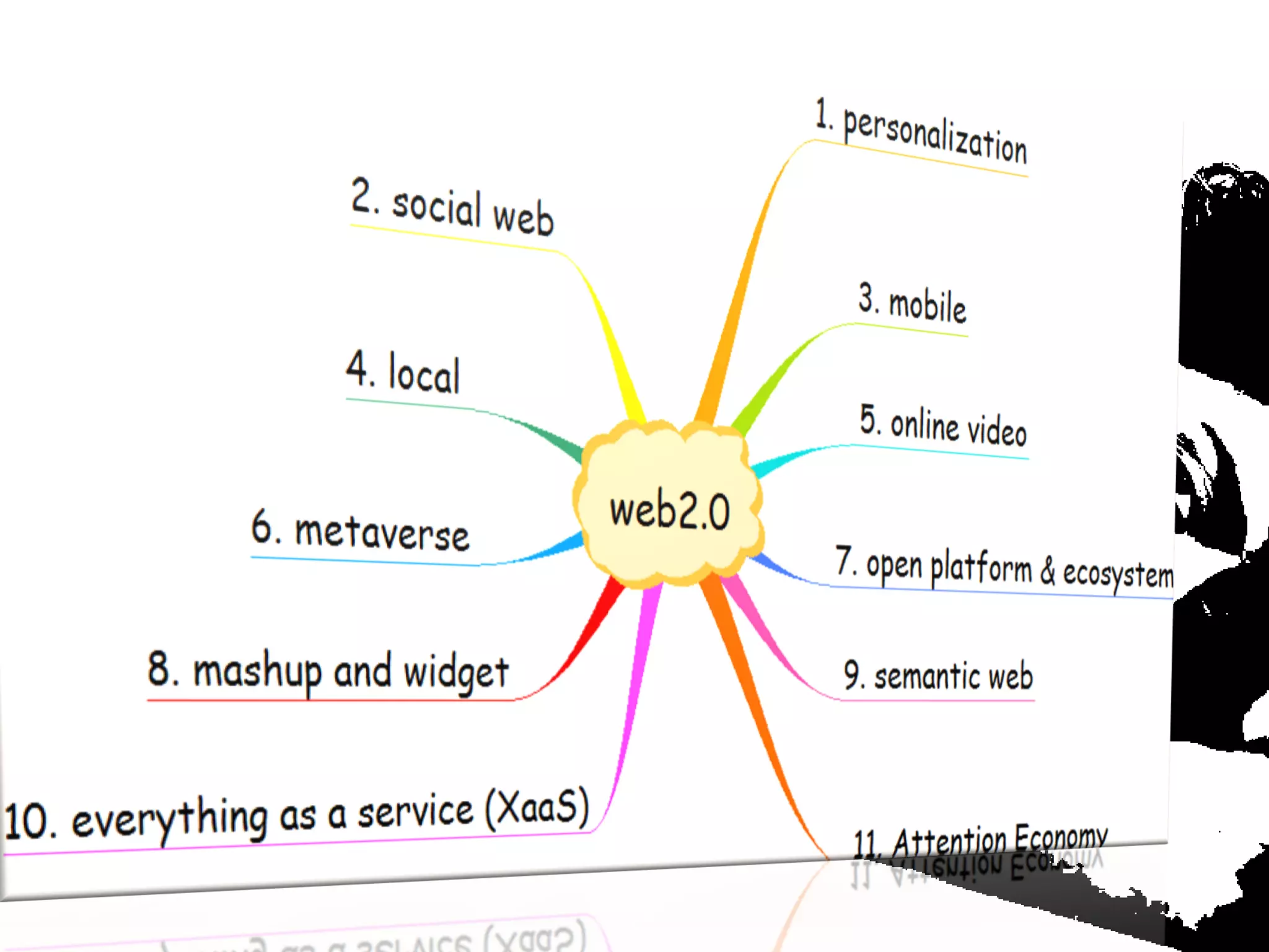 web2.0 Trends Updated - March 2008