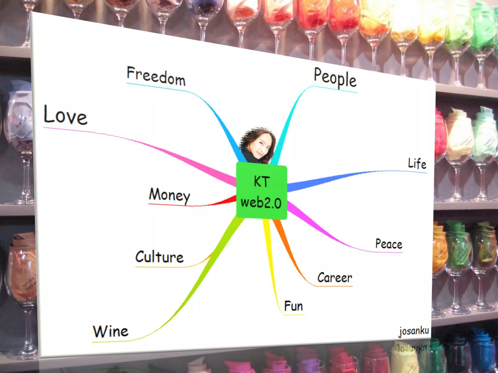 web2.0 Trends Updated - March 2008