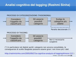 Analisi cognitiva del tagging (Rashmi Sinha) (°) In particolare nel digital world: categorie non ancora consolidate, le conseguenze di scelte sbagliate possono essere gravi: non trovo più i dati http://rashmisinha.com/2005/09/27/a-cognitive-analysis-of-tagging/#more-112  ) R.Polillo – Corso Web 2.0 (dic 2008) Gli associo possibili categorie Scelgo le categorie più adatte Paralisi decisionale (°) PROCESSO DI CATEGORIZZAZIONE (TASSONOMIA): Considero l’oggetto da classificare Considero l’oggetto da classificare PROCESSO DI TAGGING: Gli associo possibili  categorie Non è necessario scegliere 