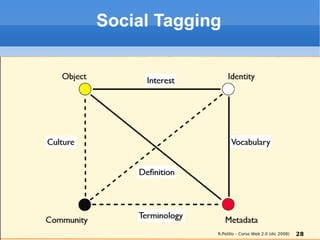 Social Tagging R.Polillo – Corso Web 2.0 (dic 2008) 