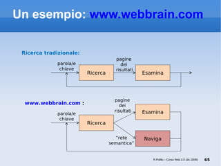 Un esempio:  www.webbrain.com   Ricerca tradizionale: Ricerca parola/e chiave pagine  dei  risultati Esamina R.Polillo – Corso Web 2.0 (dic 2008) Ricerca parola/e chiave pagine  dei  risultati Naviga Esamina “ rete semantica” www.webbrain.com  : 