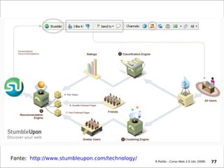 Fonte:  http://www.stumbleupon.com/technology/ R.Polillo – Corso Web 2.0 (dic 2008) 