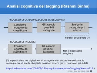 Analisi cognitiva del tagging (Rashmi Sinha) (°) In particolare nel digital world: categorie non ancora consolidate, le co...
