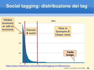 Social tagging: distribuzione dei tag Coda lunga http://www.slideshare.net/vanderwal/tagging-to-folksonomy R.Polillo – Cor...