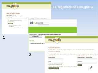 Es. registrazione a ma.gnolia R.Polillo – Corso Web 2.0 (ott 2008) 1 2 3 