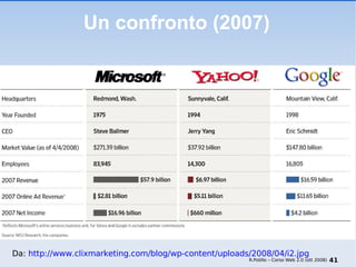 Un confronto (2007) Da:  http://www.clixmarketing.com/blog/wp-content/uploads/2008/04/i2.jpg R.Polillo – Corso Web 2.0 (ott 2008) 