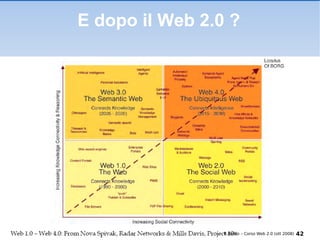 E dopo il Web 2.0 ? R.Polillo – Corso Web 2.0 (ott 2008) 