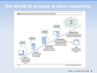 Dai servizi di accesso al cloud computing R.Polillo – Corso Web 2.0 (ott 2008) 