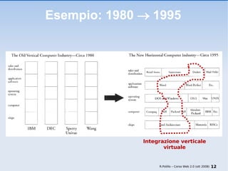 Esempio: 1980    1995 R.Polillo – Corso Web 2.0 (ott 2008) Integrazione verticale virtuale 
