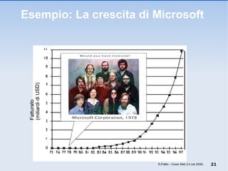 Esempio: La crescita di Microsoft R.Polillo – Corso Web 2.0 (ott 2008) Fatturato (miliardi di USD) 