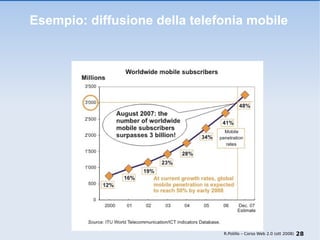 Esempio: diffusione della telefonia mobile R.Polillo – Corso Web 2.0 (ott 2008) 