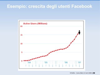 Esempio: crescita degli utenti Facebook R.Polillo – Corso Web 2.0 (ott 2008) 
