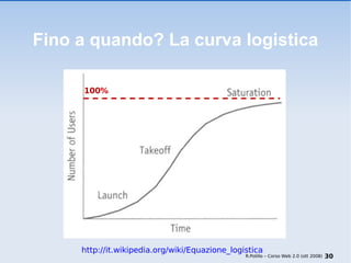Fino a quando? La curva logistica http://it.wikipedia.org/wiki/Equazione_logistica R.Polillo – Corso Web 2.0 (ott 2008) 100% 