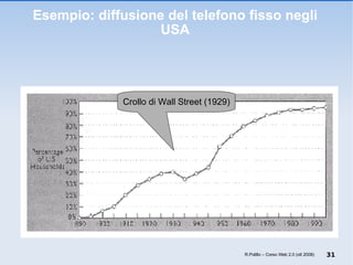 Esempio: diffusione del telefono fisso negli USA Crollo di Wall Street (1929) R.Polillo – Corso Web 2.0 (ott 2008) 