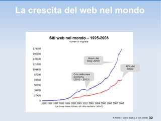 La crescita del web nel mondo Crisi della new economy (2000 – 2003) Boom dei blog (2007) 60% del totale R.Polillo – Corso Web 2.0 (ott 2008) 