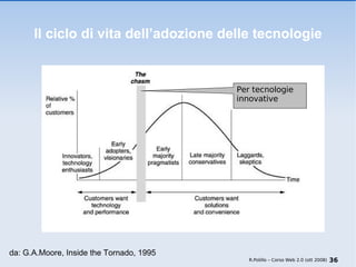Il ciclo di vita dell’adozione delle tecnologie da: G.A.Moore, Inside the Tornado, 1995 Per tecnologie innovative R.Polillo – Corso Web 2.0 (ott 2008) 