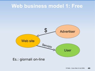 Web business model 1: Free Advertiser User Web site Servizio $ Es.: giornali on-line R.Polillo – Corso Web 2.0 (ott 2008) 