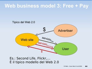 Web business model 3: Free + Pay Advertiser User Web site $ Es.: Second Life, Flickr,… È il tipico modello del Web 2.0 servizio free servizio premium $ Tipico del Web 2.0 R.Polillo – Corso Web 2.0 (ott 2008) 