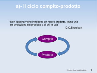 a)- Il ciclo compito-prodotto “ Non appena viene introdotto un nuovo prodotto, inizia una   co-evoluzione del prodotto e di chi lo usa” D.C.Engelbart R.Polillo – Corso Web 2.0 (ott 2008) Compito Prodotto 