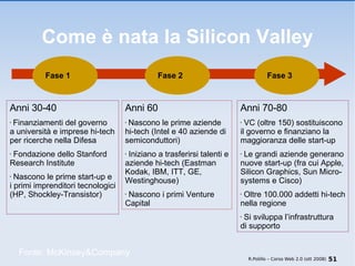 Come è nata la Silicon Valley Fonte: McKinsey&Company R.Polillo – Corso Web 2.0 (ott 2008) Anni 30-40 Finanziamenti del governo a università e imprese hi-tech per ricerche nella Difesa Fondazione dello Stanford Research Institute Nascono le prime start-up e i primi imprenditori tecnologici (HP, Shockley-Transistor) Fase 1 Anni 70-80 VC (oltre 150) sostituiscono il governo e finanziano la maggioranza delle start-up Le grandi aziende generano nuove start-up (fra cui Apple, Silicon Graphics, Sun Micro- systems e Cisco) Oltre 100.000 addetti hi-tech nella regione Si sviluppa l’infrastruttura  di supporto Fase 3 Anni 60 Nascono le prime aziende hi-tech (Intel e 40 aziende di semiconduttori) Iniziano a trasferirsi talenti e aziende hi-tech (Eastman  Kodak, IBM, ITT, GE, Westinghouse) Nascono i primi Venture  Capital Fase 2 