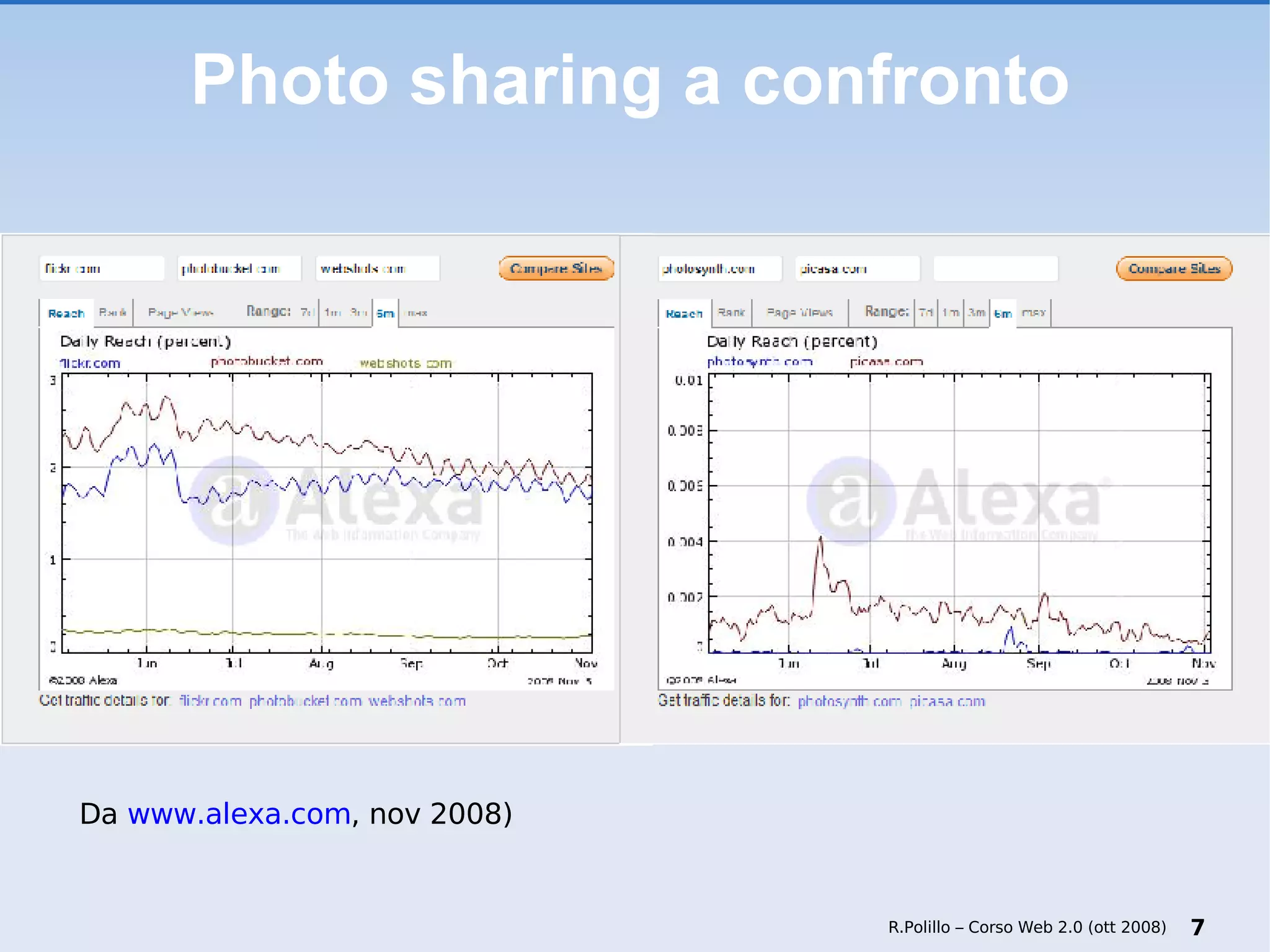 Photo sharing a confronto R.Polillo – Corso Web 2.0 (ott 2008) Da  www.alexa.com , nov 2008) 