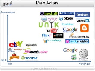 Main Actors

Communauté




Seul
       Réel                 Numérique
 