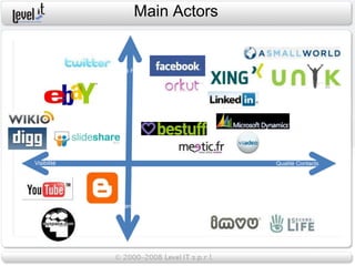 Main Actors


               Identité Réelle




Visibilité                            Qualité Contacts




             Identité fantasmée
 