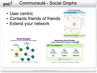 Communauté - Social Graphs

• User centric
• Contacts friends of friends
• Extend your network
 