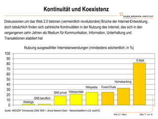 Kontinuität und Koexistenz #   von   17   Diskussionen um das Web 2.0 betonen (vermeintlich revolutionäre) Brüche der Internet-Entwicklung, doch tatsächlich finden sich zahlreiche Kontinuitäten in der Nutzung des Internet, das sich in den vergangenen zehn Jahren als Medium für Kommunikation, Information, Unterhaltung und Transaktionen etabliert hat Nutzung ausgewählter Internetanwendungen (mindestens wöchentlich; in %) Quelle: ARD/ZDF Onlinestudie 2008; SNS = „Social Network Sites“ - Netzwerkplattform (z.B. studiVZ) 