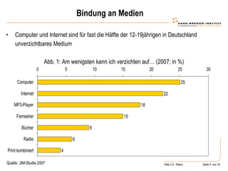 Bindung an Medien Computer und Internet sind für fast die Hälfte der 12-19jährigen in Deutschland unverzichtbares Medium Abb. 1: Am wenigsten kann ich verzichten auf… (2007; in %) Quelle: JIM-Studie 2007 