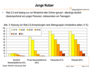 Junge Nutzer Web 2.0 wird bislang nur von Minderheit aller Onliner genutzt - allerdings deutlich überproportional von jungen Personen, insbesondere von Teenagern Abb. 3: Nutzung von Web 2.0-Anwendungen nach Altersgruppen (mindestens selten; in %) Quelle: ARD/ZDF Onlinestudie 2008 