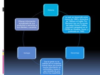Historia
La web se desarrolló entre
marzo de 1989 y diciembre
de 1990por el inglés Tim
Berners-Lee con la ayuda
del belga Robert Cailliau
mientras trabajaban en el
CERN en Ginebra, Suiza, y
publicado en 1992.
Desventaja
Que la gente no se
adentra en el contenido
cuando tiene que buscar
mucha información ve
confundida y busca lo
que necesita de una
forma muy superficial
Ventajas
Ofrecer información
actualizada de sus
productos o servicios a
sus clientes y usuarios.
 