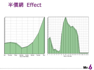 半價網  Effect 