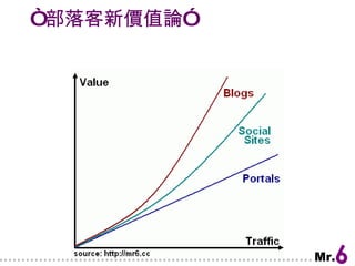 “ 部落客新價值論” 