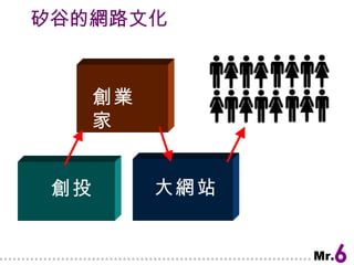 矽谷的網路文化 創業家 創投 大網站 