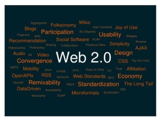 WEB 2.0 NAS ORGANIZAÇÕES 