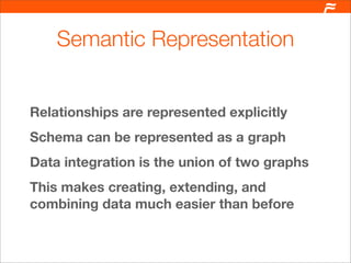 Using Semantics to Enhance Content Publishing Slide 131