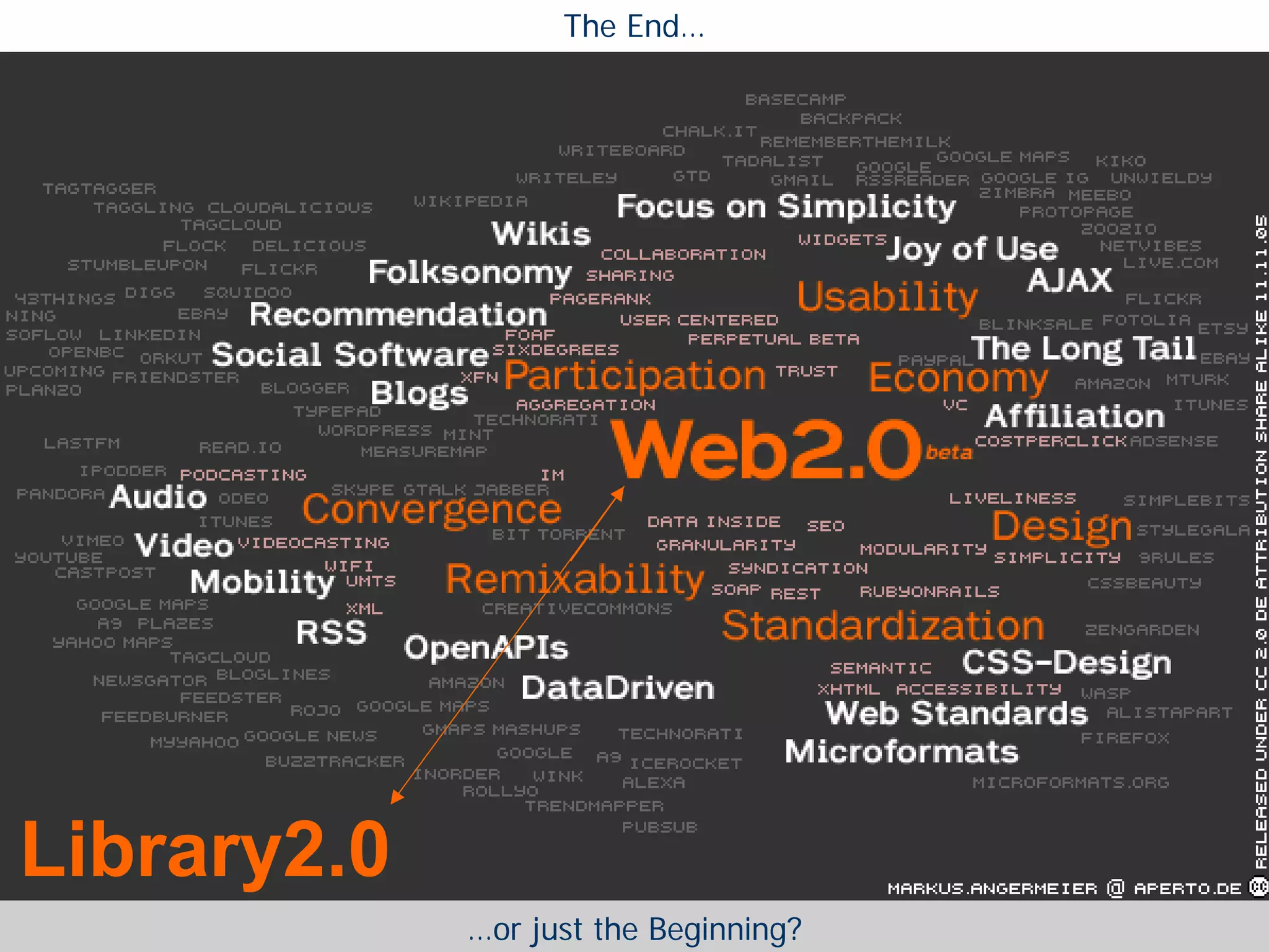 The End…




Library2.0
             …or just the Beginning?
 