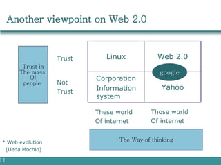 Another viewpoint on Web 2.0 These world Of internet Those world Of internet Trust Not Trust google Trust in The mass  Of ...