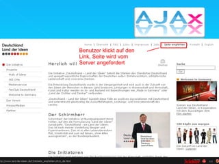 Benutzer klickt auf den Link, Seite wird vom Server angefordert Ohne Ajax: 