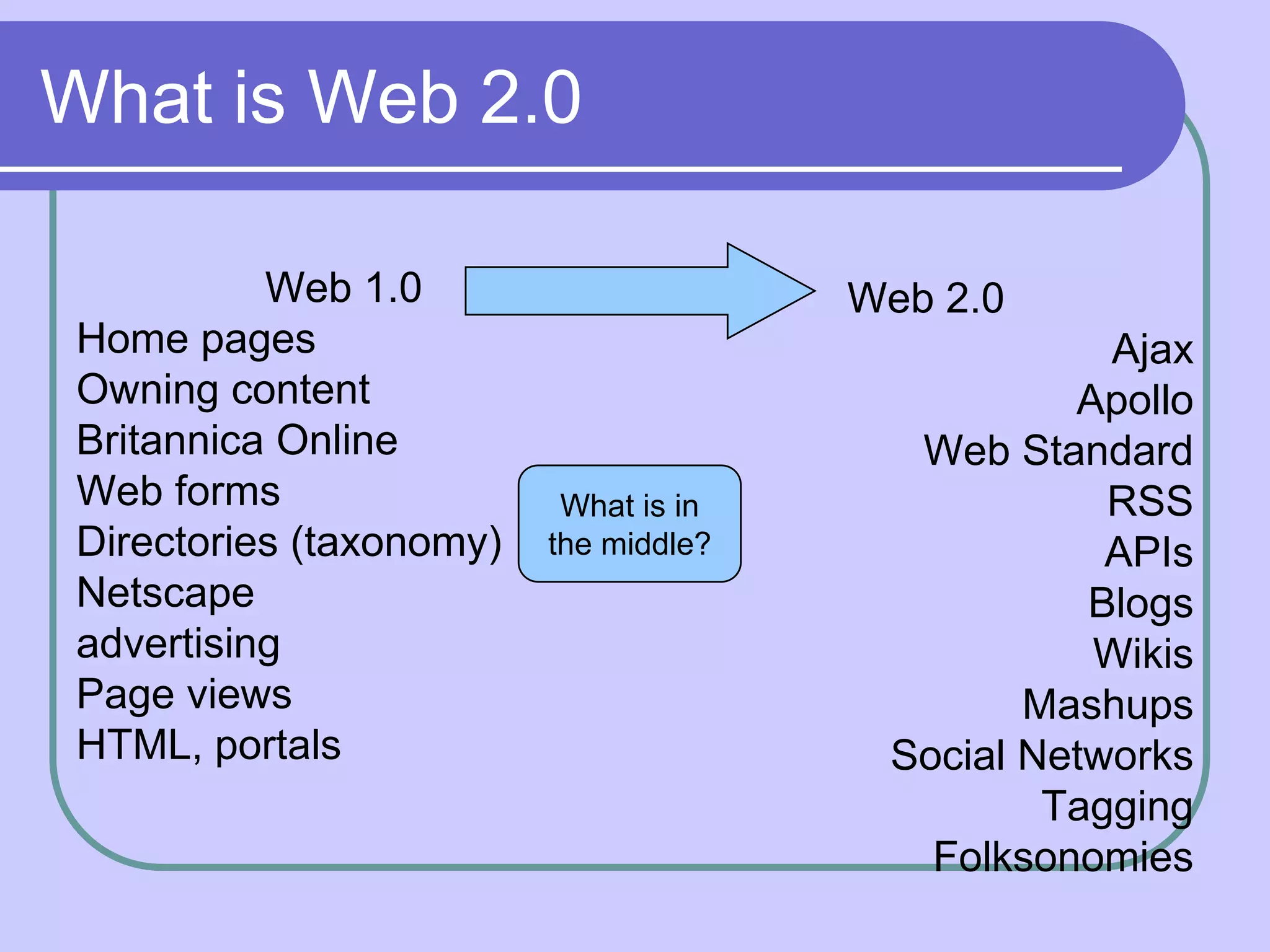 What is Web 2.0

           Web 1.0                      Web 2.0
 Home pages                                         Ajax
 Owning content                                   Apollo
 Britannica Online                        Web Standard
 Web forms                 What is in               RSS
 Directories (taxonomy)   the middle?               APIs
 Netscape                                          Blogs
 advertising                                       Wikis
 Page views                                     Mashups
 HTML, portals                           Social Networks
                                                 Tagging
                                           Folksonomies
 
