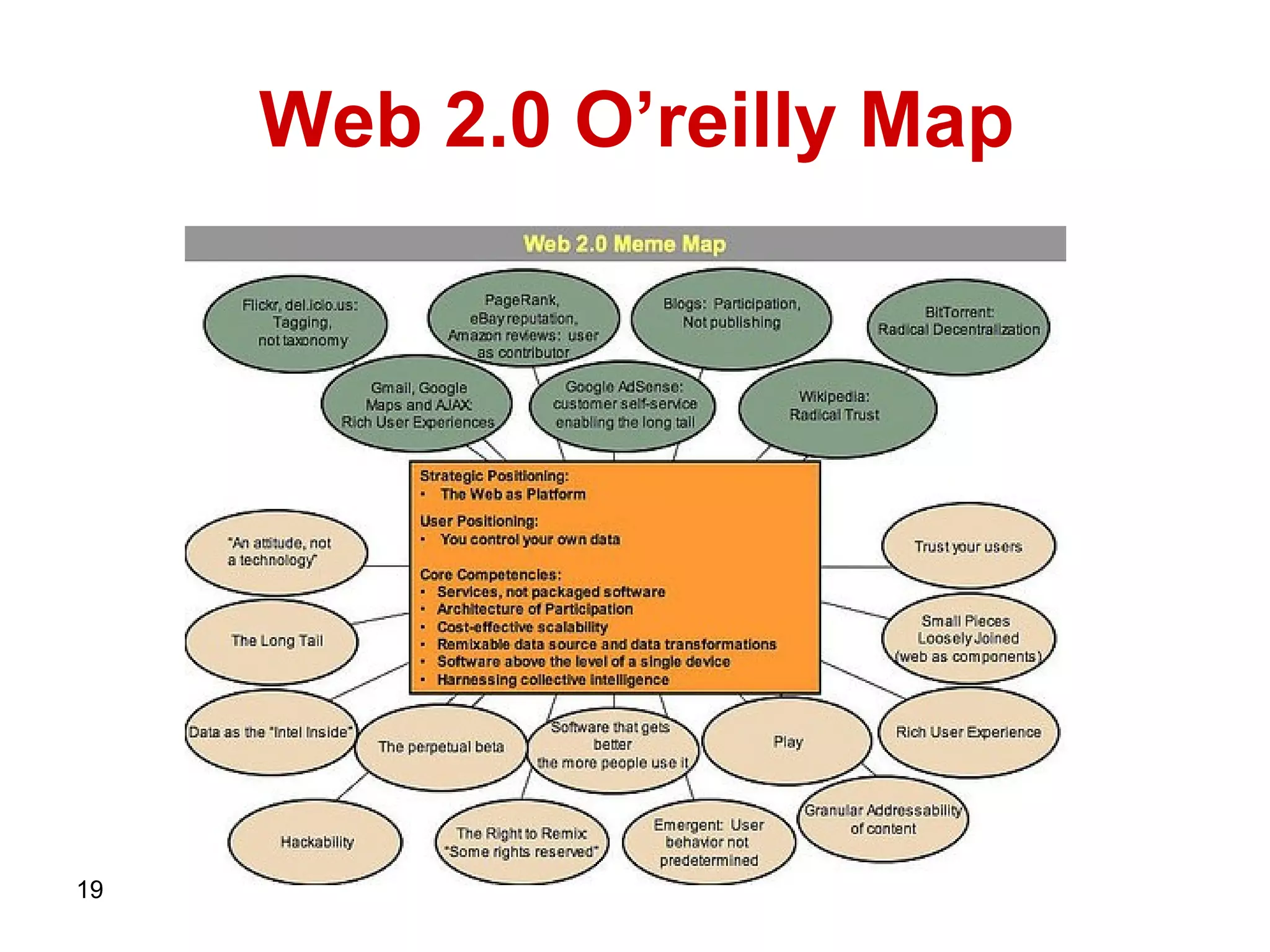 Web 2.0 O’reilly Map 