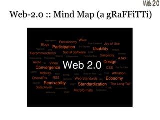 Web-2.0 :: Mind Map (a gRaFFiTTi) 