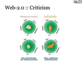 Web-2.0 :: Criticism 