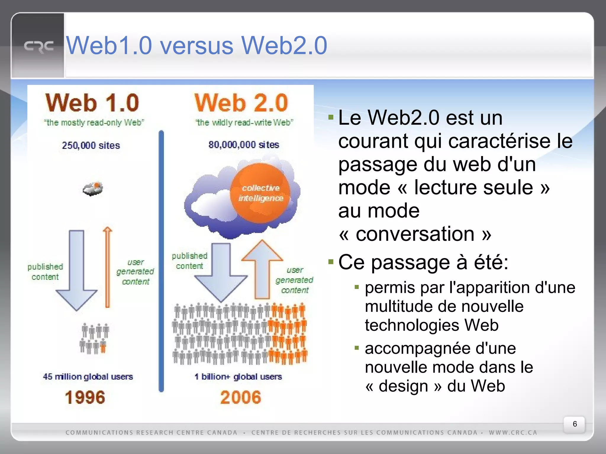 Web2.0: Les caractéristiques et les technologies qui définissent la nouvelle génération du Web