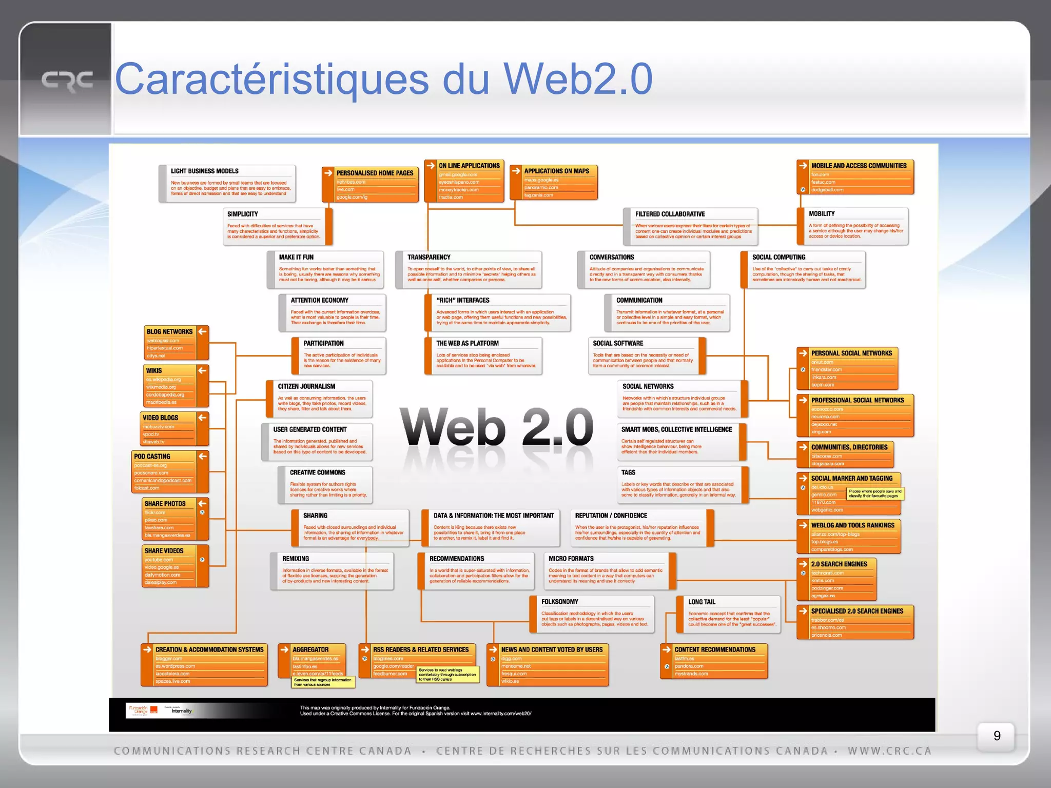 Web2.0: Les caractéristiques et les technologies qui définissent la nouvelle génération du Web