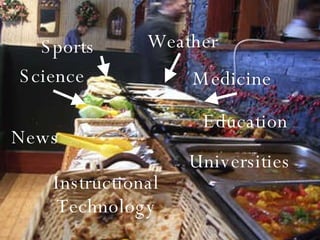 Universities Instructional Technology News Education Sports Weather Medicine Science 