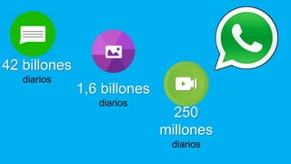 42 billones
diarios
1,6 billones
diarios
250
millones
diarios
 